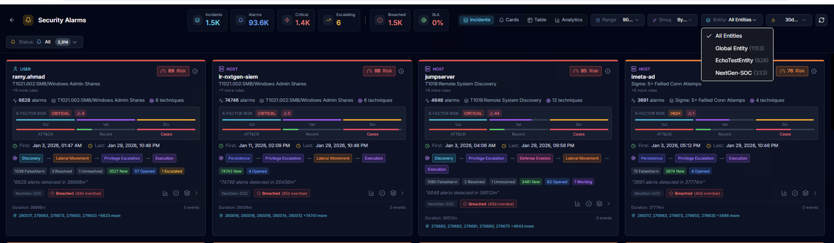 Incidents with Entity Filter