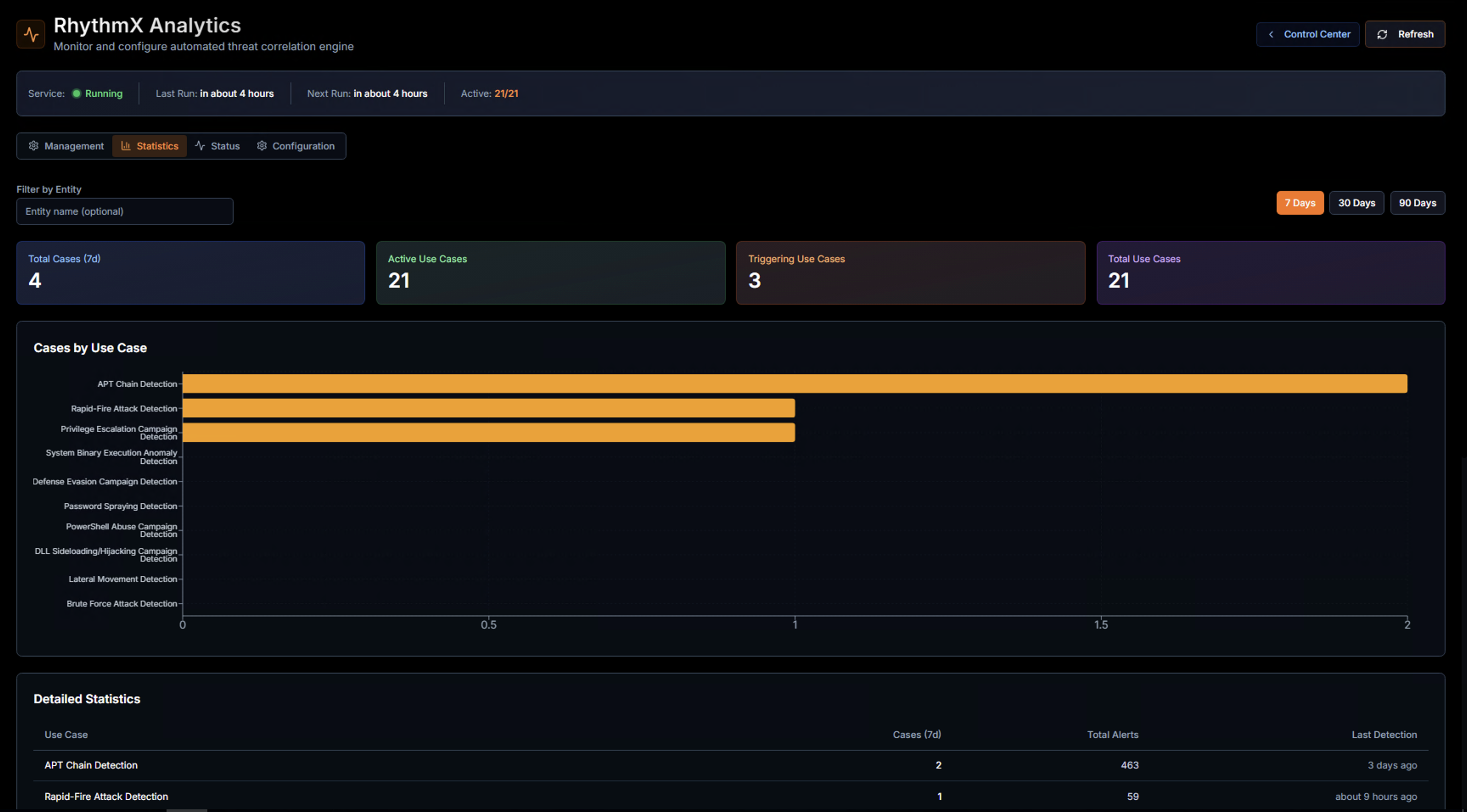 Analytics Statistics