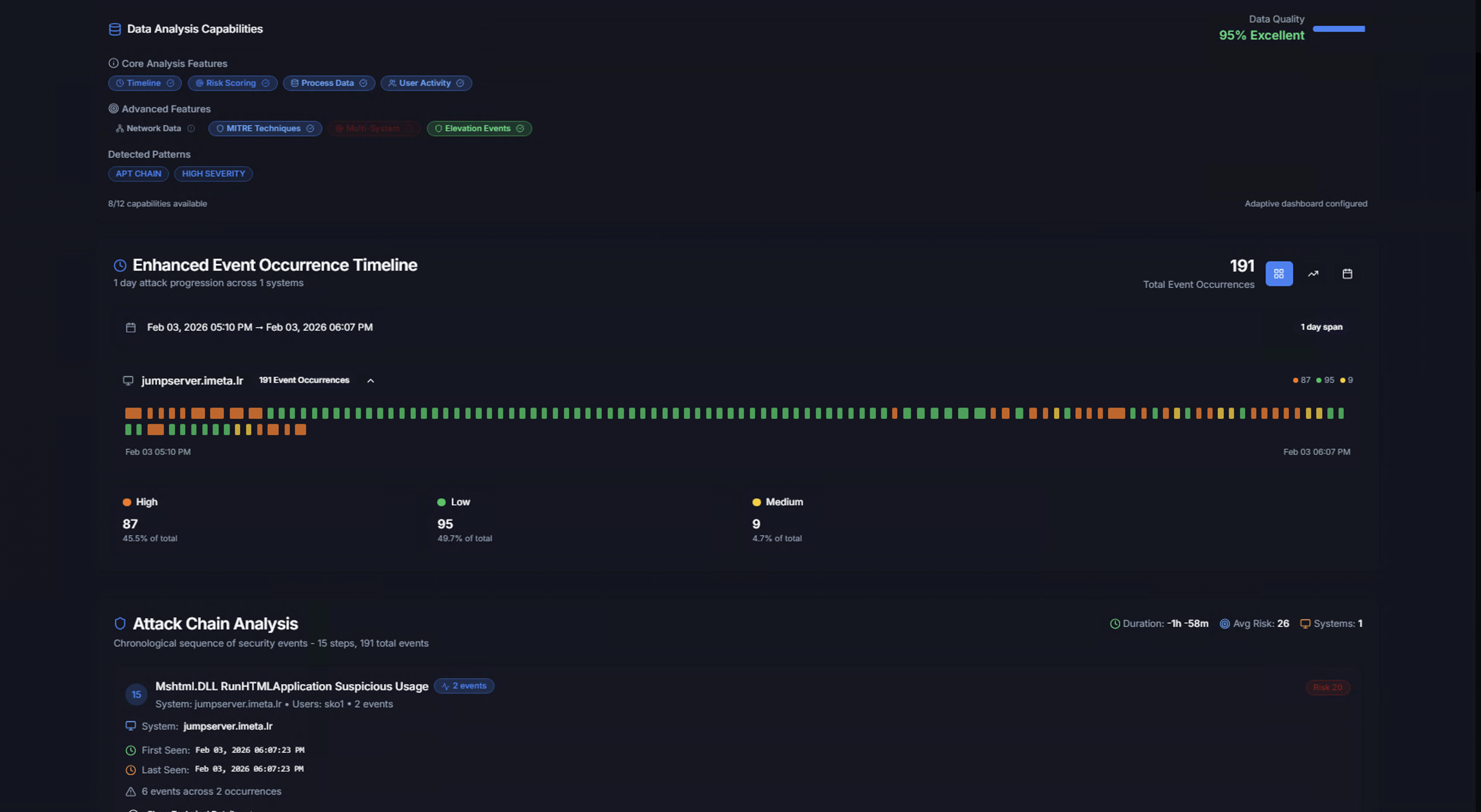 Data Analysis Capabilities