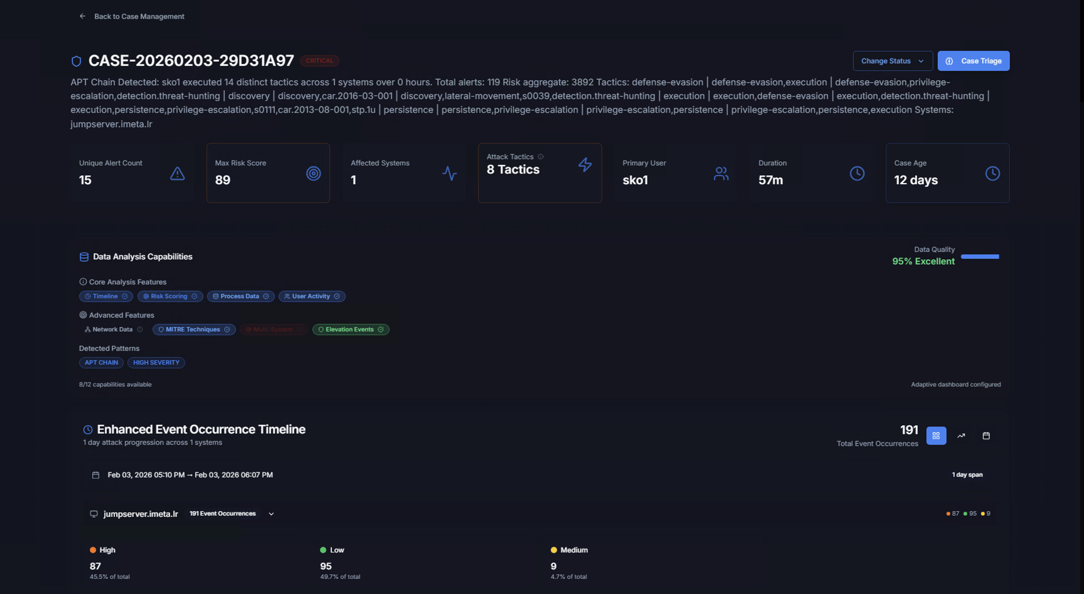 Case Detail Overview