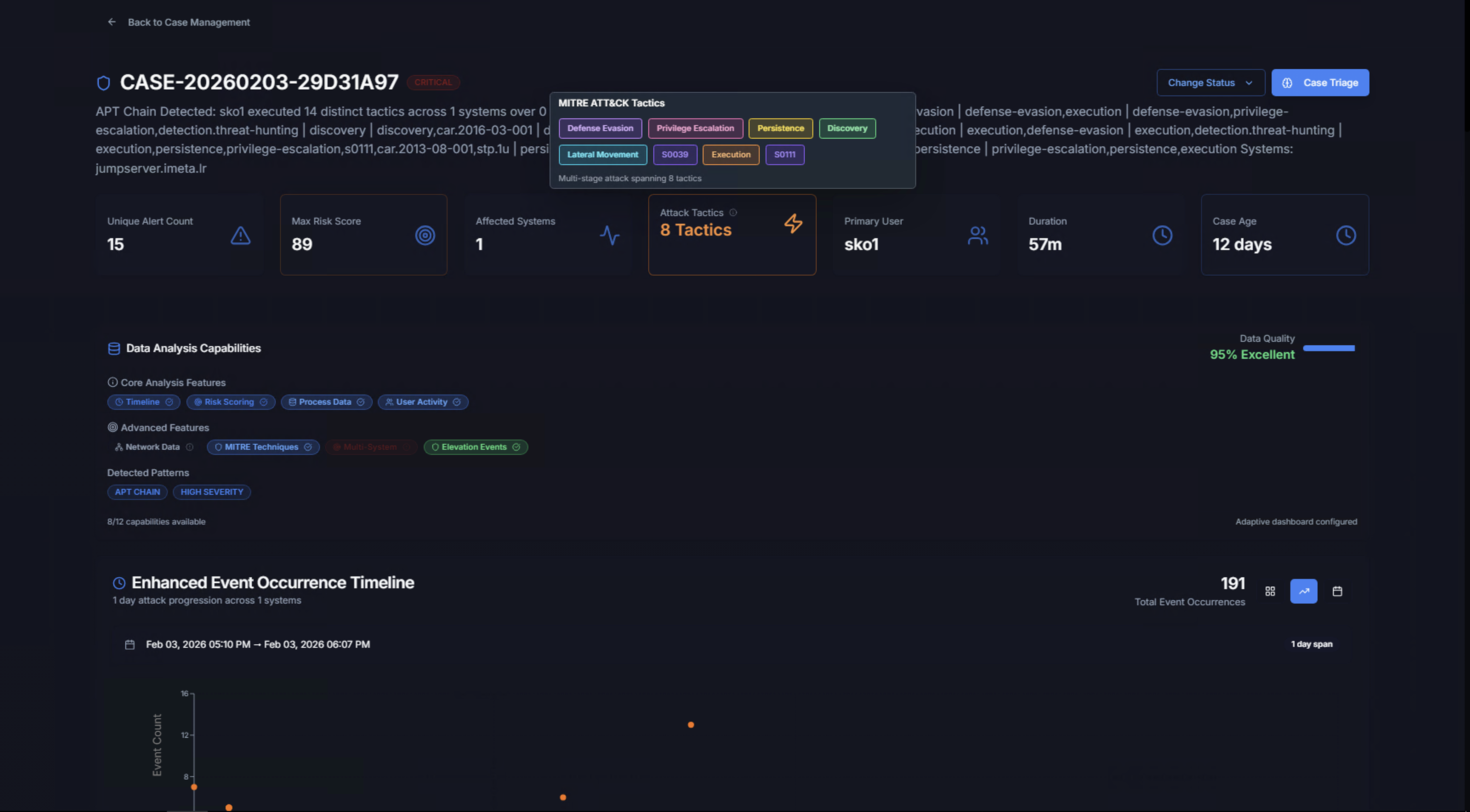 MITRE ATT&CK Tactics