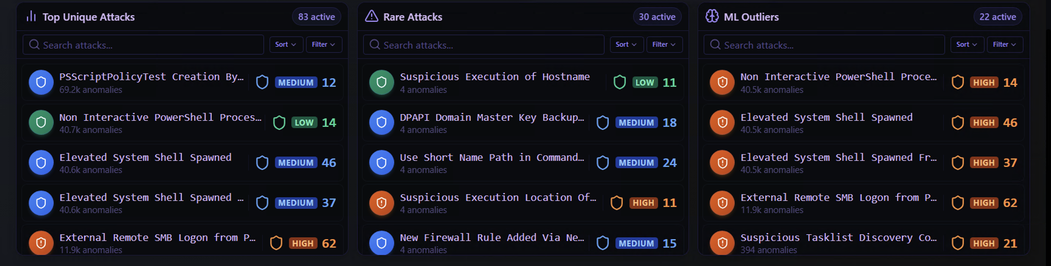 Top Attacks and ML Outliers