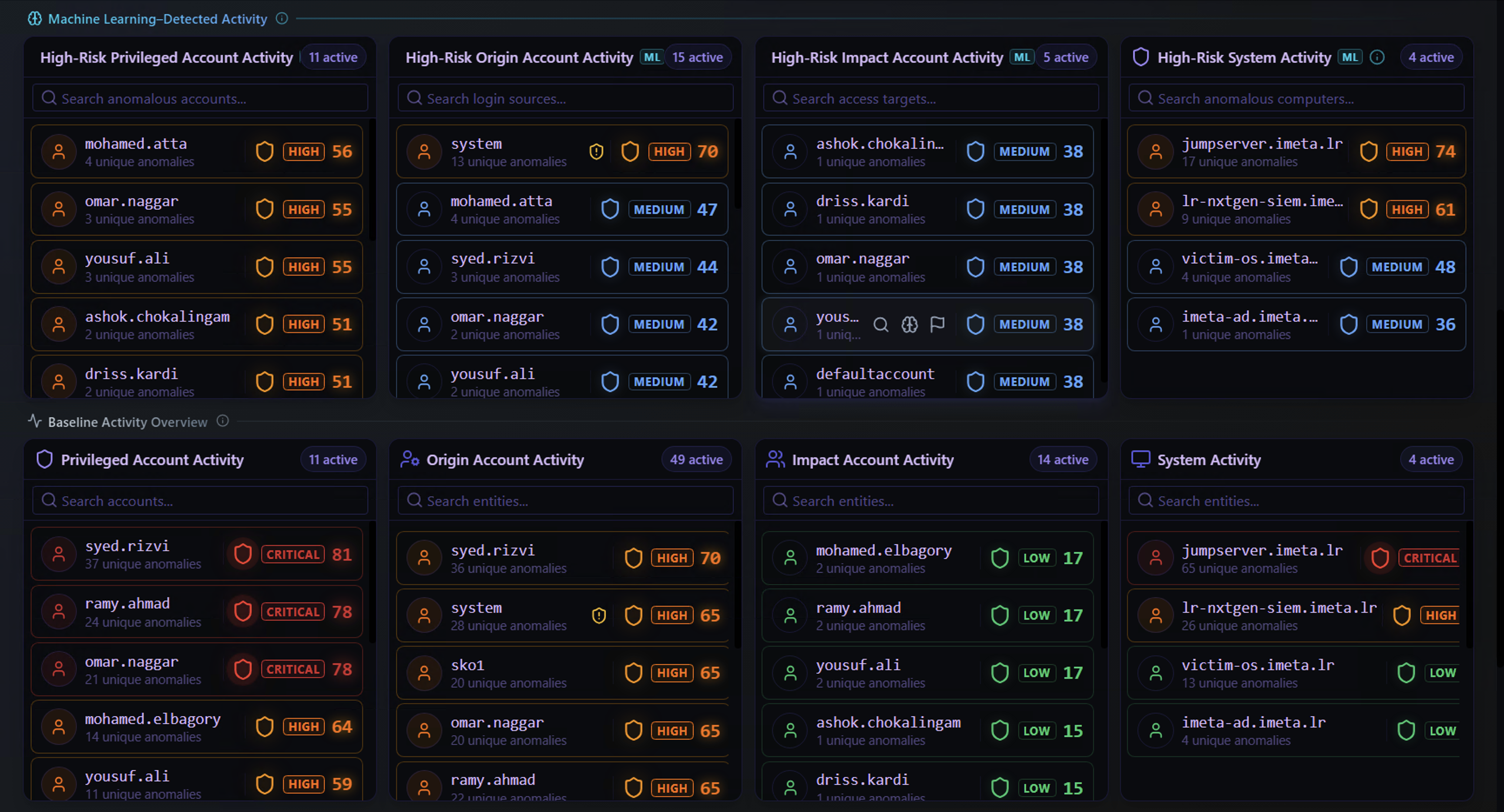 ML-Detected Activity Panels