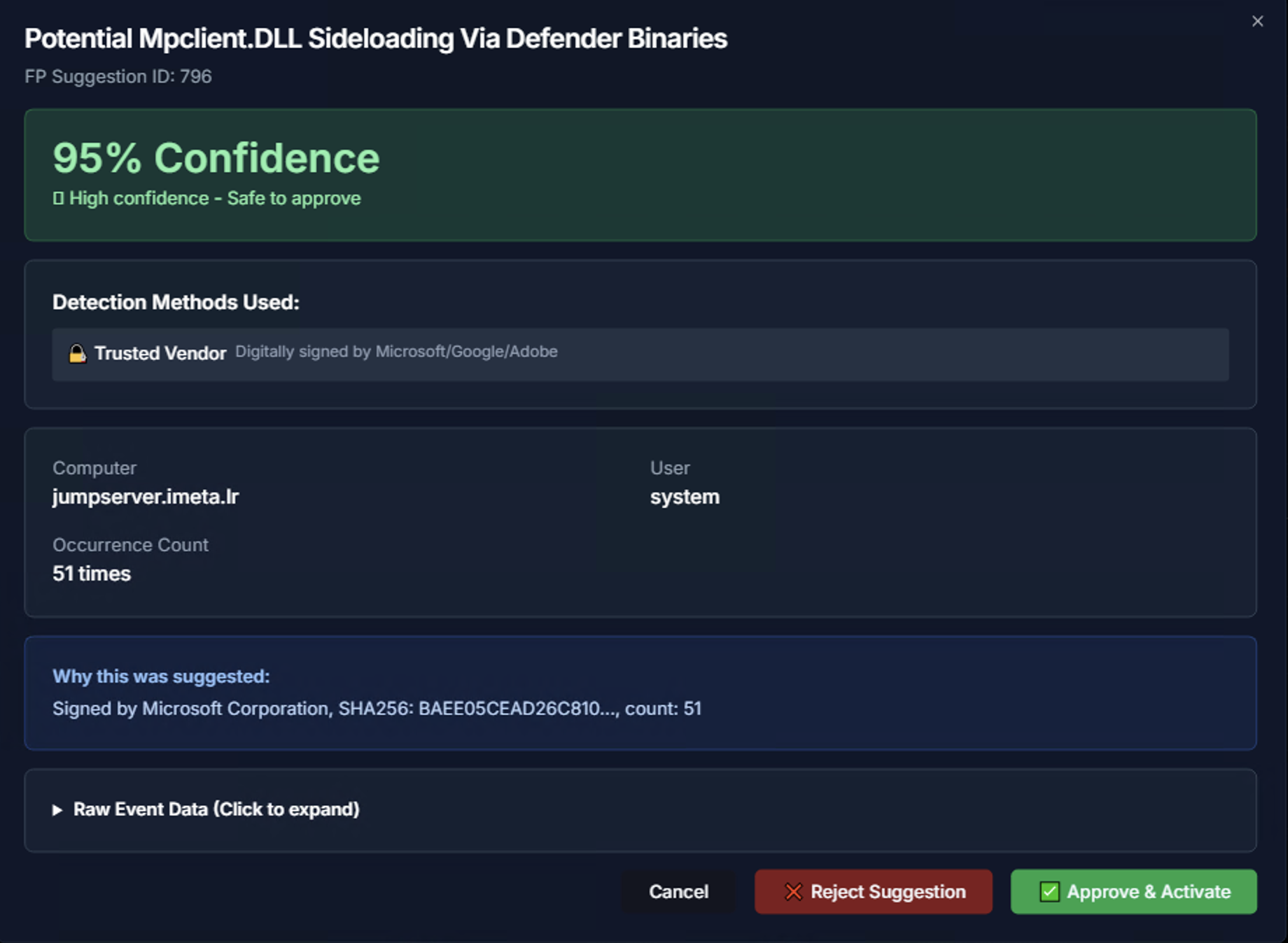 FP Suggestion Detail