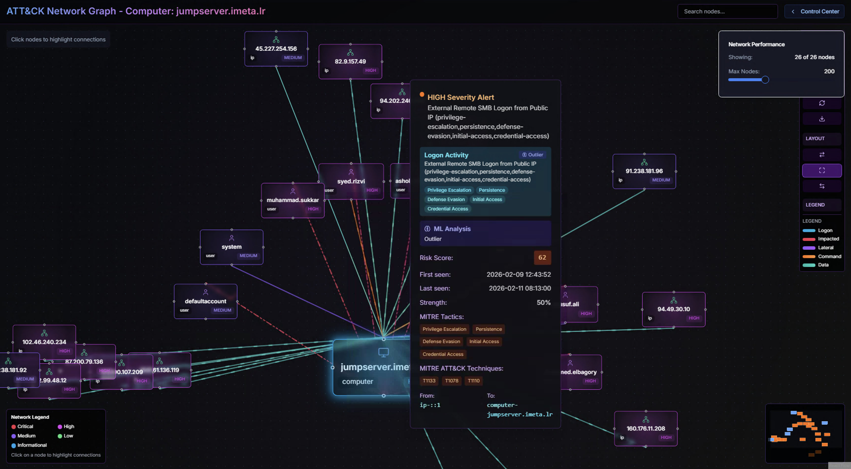 Network Graph Detail