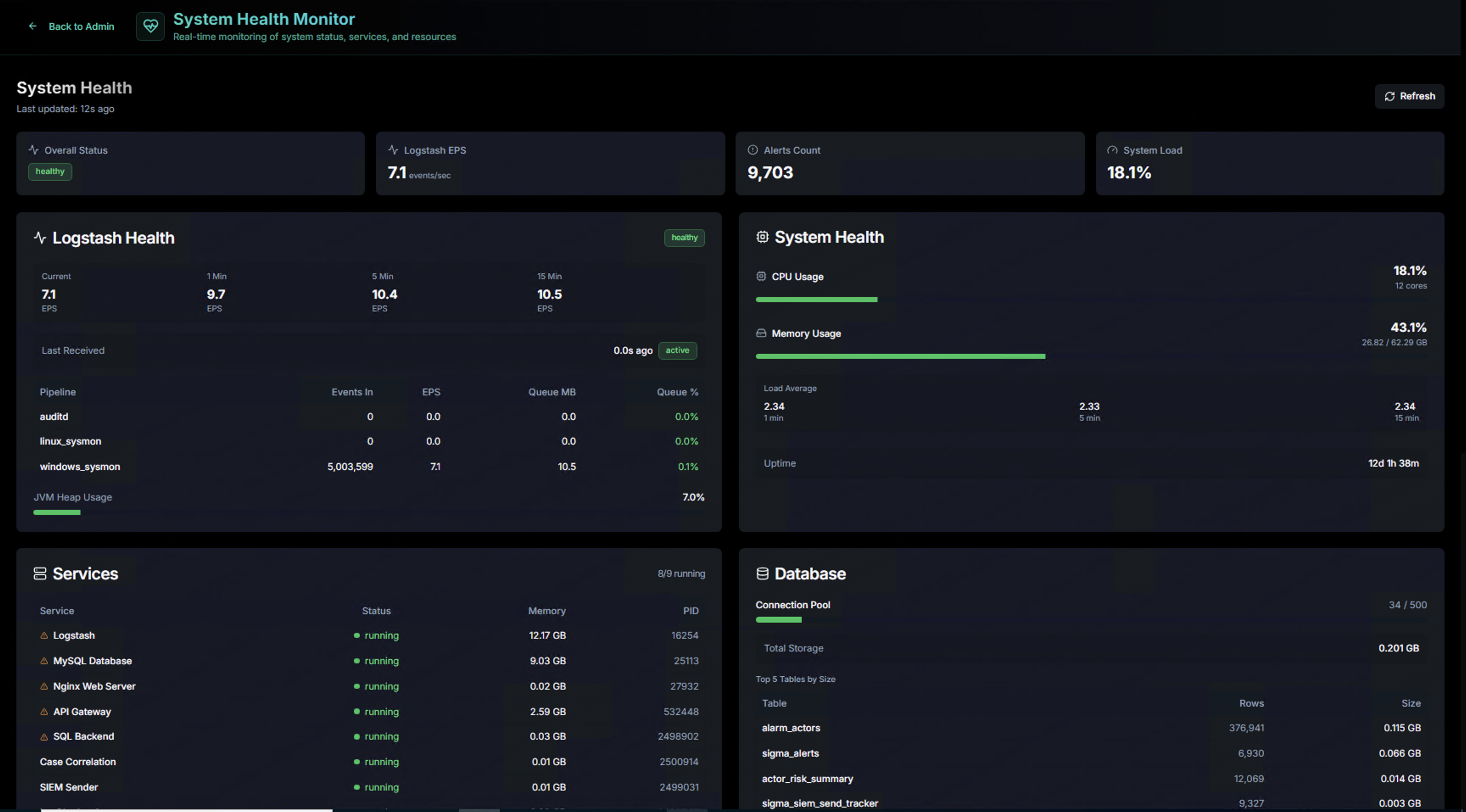 System Health Monitor